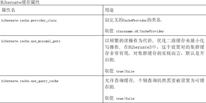 怎么对hibernate4进行配置