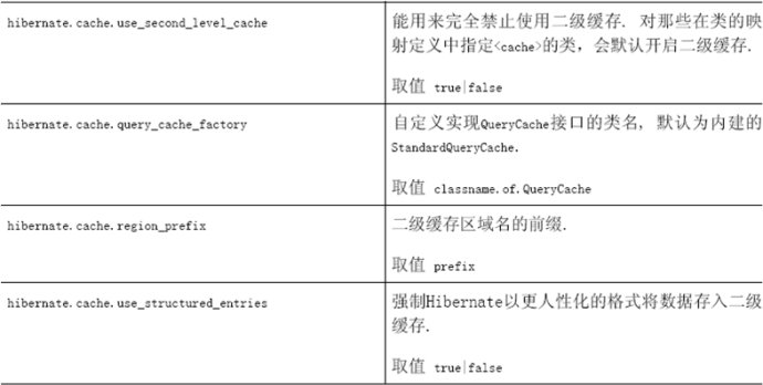 怎么对hibernate4进行配置