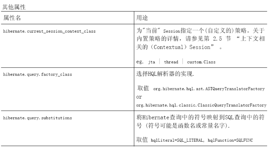 怎么对hibernate4进行配置