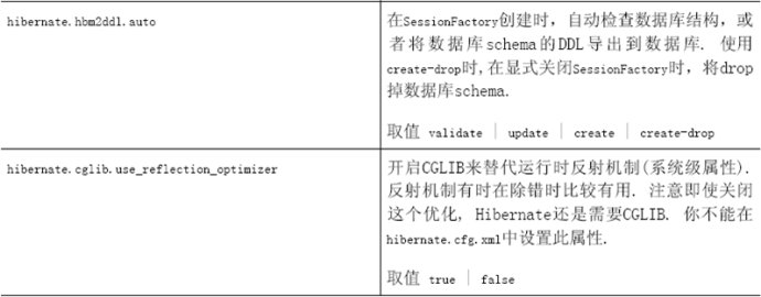 怎么对hibernate4进行配置