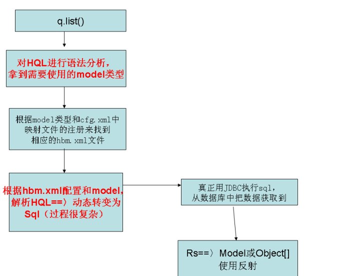 详解hibernate4基本实现原理