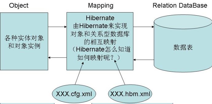 hibernate4快速入门实例详解