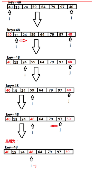 详细总结各种排序算法(Java实现)