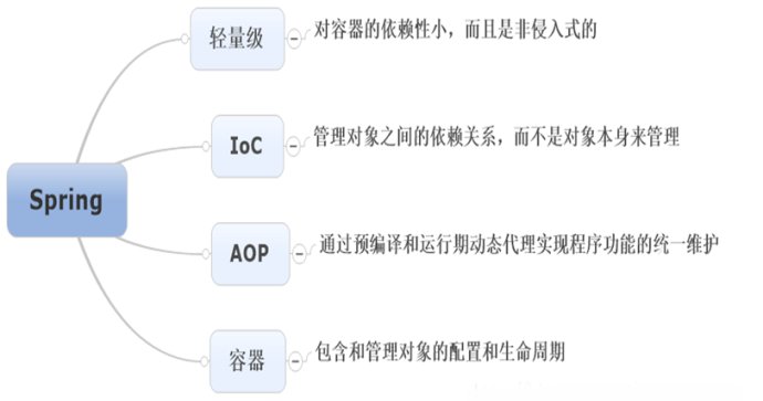 SSH 框架简介