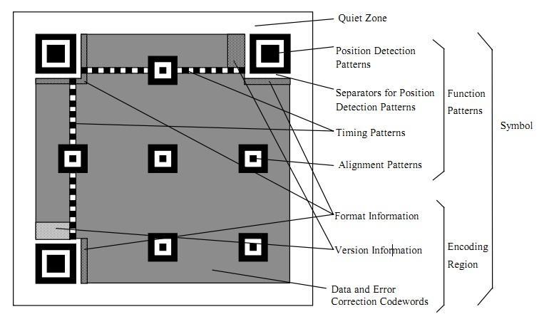 利用java生成二维码工具类示例代码