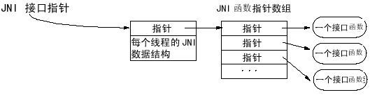 JNI本地接口如何在Java中使用