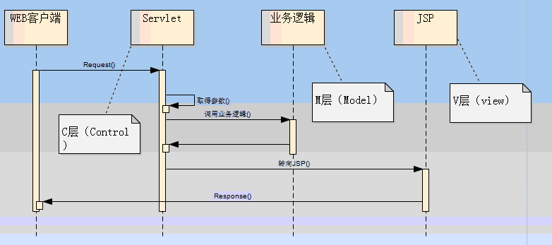 struts1之简单mvc示例_动力节点Java学院整理