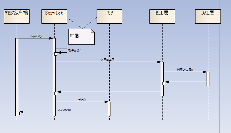 struts1之简单mvc示例_动力节点Java学院整理