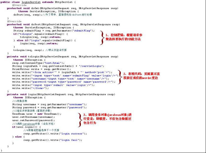 Java中的Web MVC简介_动力节点Java学院整理