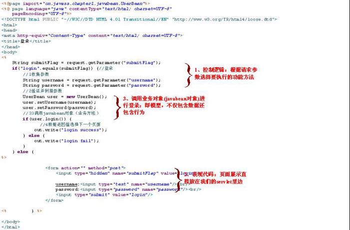 Java中的Web MVC简介_动力节点Java学院整理