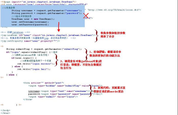 Java中的Web MVC簡介_動力節(jié)點Java學院整理