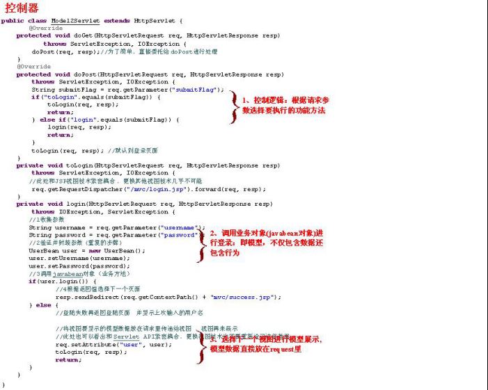 Java中的Web MVC簡介_動力節(jié)點Java學院整理