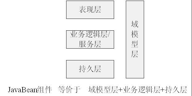 Java中的Web MVC简介_动力节点Java学院整理