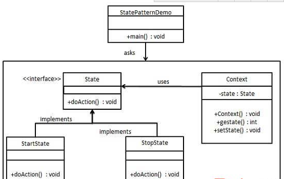 怎么在java项目中使用State状态模式