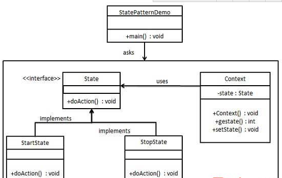 怎么在java項(xiàng)目中使用State狀態(tài)模式