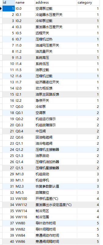 obix协议在java中的配置和使用详解