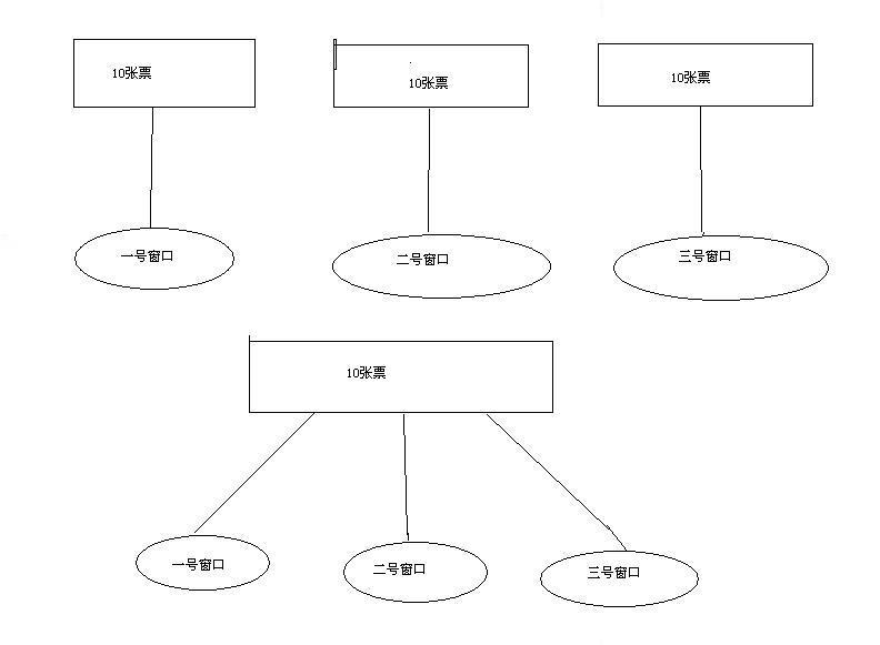 在Java项目中实现多线程的方法有哪些