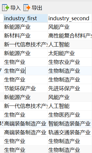 通过Mybatis实现单表内一对多的数据展示示例代码