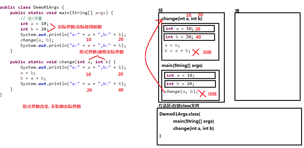 Java中怎么对参数进行传递