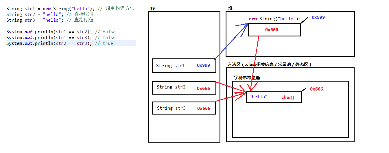 Java中怎么對(duì)參數(shù)進(jìn)行傳遞