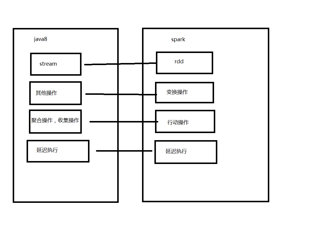 Java8中Stream的特性有哪些