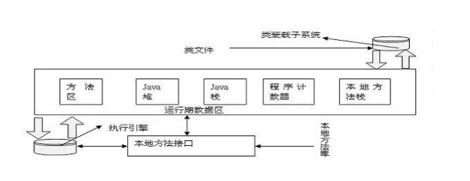 JVM内存管理之JAVA语言的内存管理详解