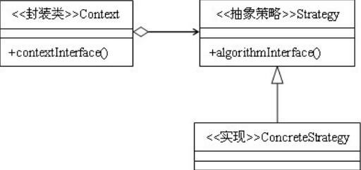 Java设计模式之策略模式_动力节点Java学院整理