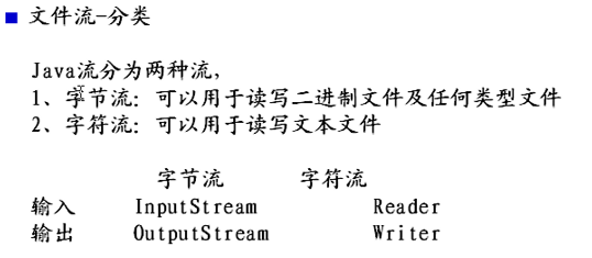 如何在Java中利用File类实现一个io编程