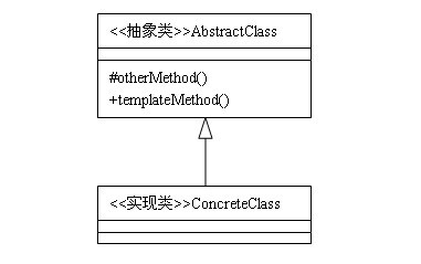 Java中模版方法模式的作用有哪些