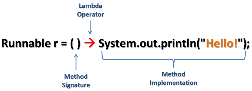 Java8深入学习系列（一）lambda表达式介绍