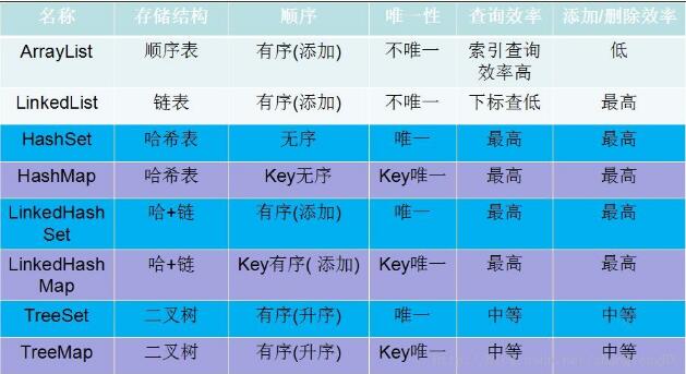 如何利用HashMap实现一个遍历功能