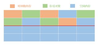 Java虛擬機中垃圾回收機制的原理是什么