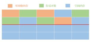 Java虛擬機中垃圾回收機制的原理是什么