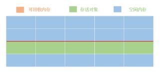 Java虛擬機中垃圾回收機制的原理是什么