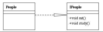 Java项目中类的关系有哪些