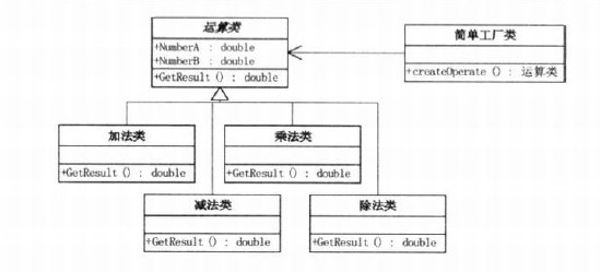 详解Java项目中的工厂模式