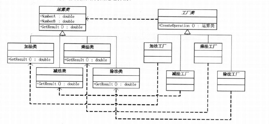 详解Java项目中的工厂模式