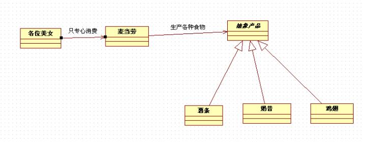 怎么在Java项目中实现一个简单工厂模式