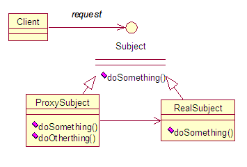 Java設計模式之代理模式_動力節點Java學院整理