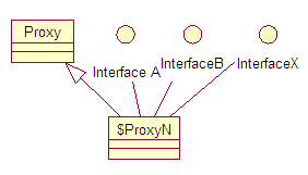 Java設計模式之代理模式_動力節點Java學院整理