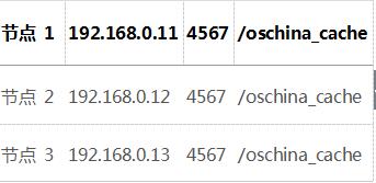 集群环境中使用ehcache_动力节点Java学院整理