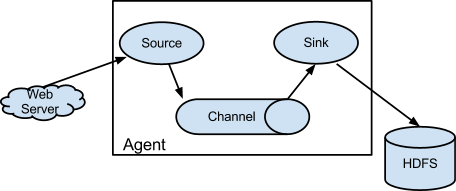 Java日志相关技术_动力节点Java学院整理