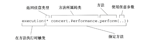 spring中aop的xml配置方法实例详解