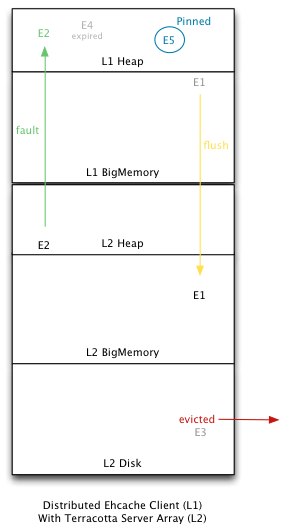 ehcache缓存框架的特性有哪些