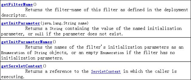 filter过滤器怎么在Java项目中使用