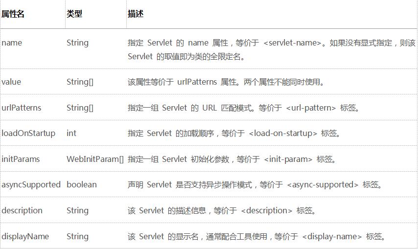 servlet3的特性有哪些