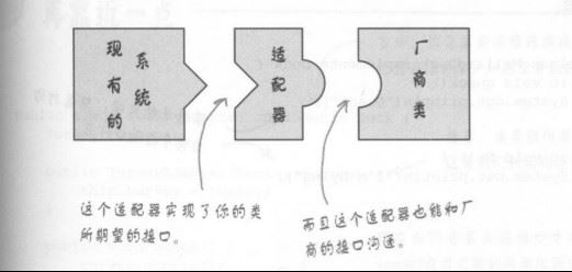 Java适配器模式_动力节点Java学院整理