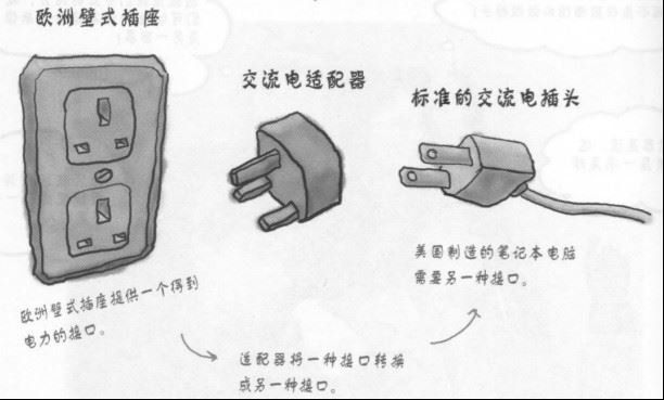 Java适配器模式_动力节点Java学院整理