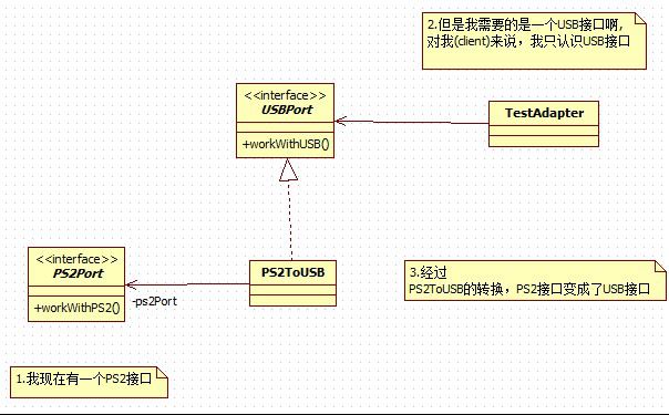 Java适配器模式_动力节点Java学院整理