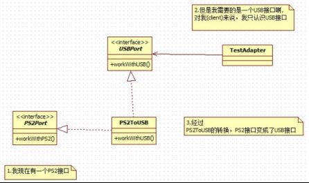 Java适配器模式_动力节点Java学院整理